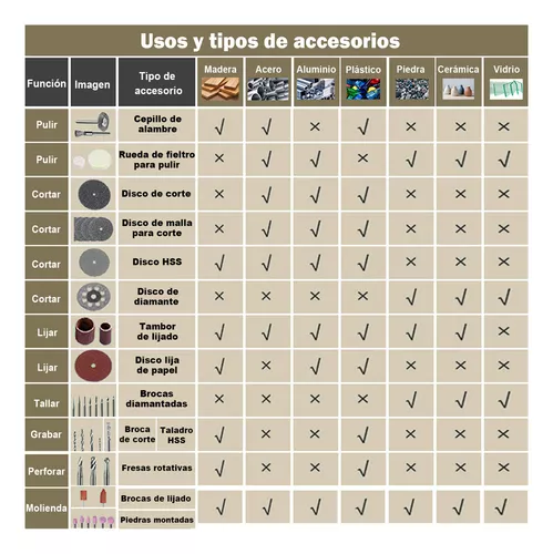 Mini Taladro Mototool Esmeril Con Accesorios Edoevom 135w
